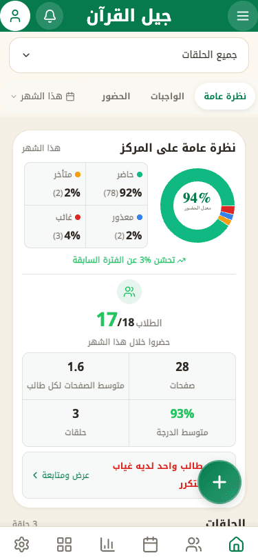 نظرة عامة على مركزك