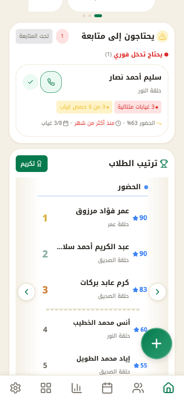 التحفيز ولوحة المتصدرين
